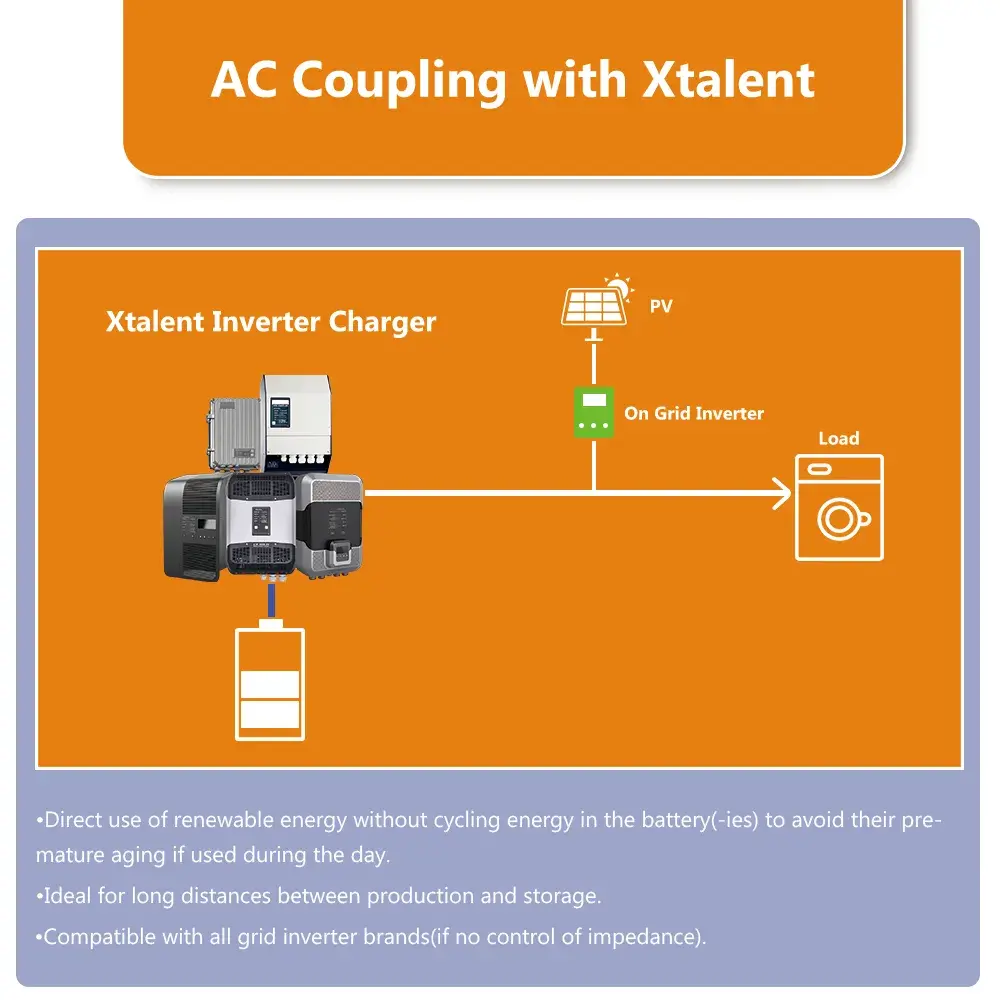 AC Coupling with Xtalent