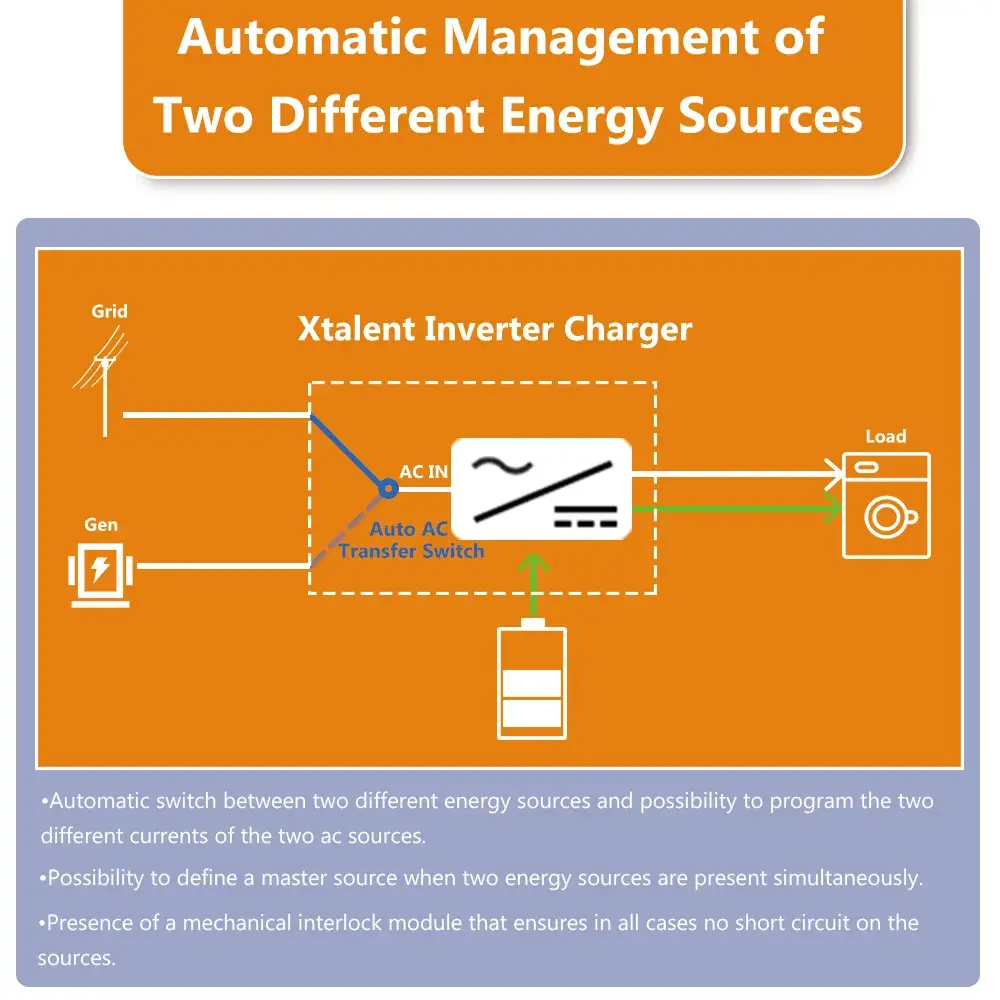 Automatic management of two different energy