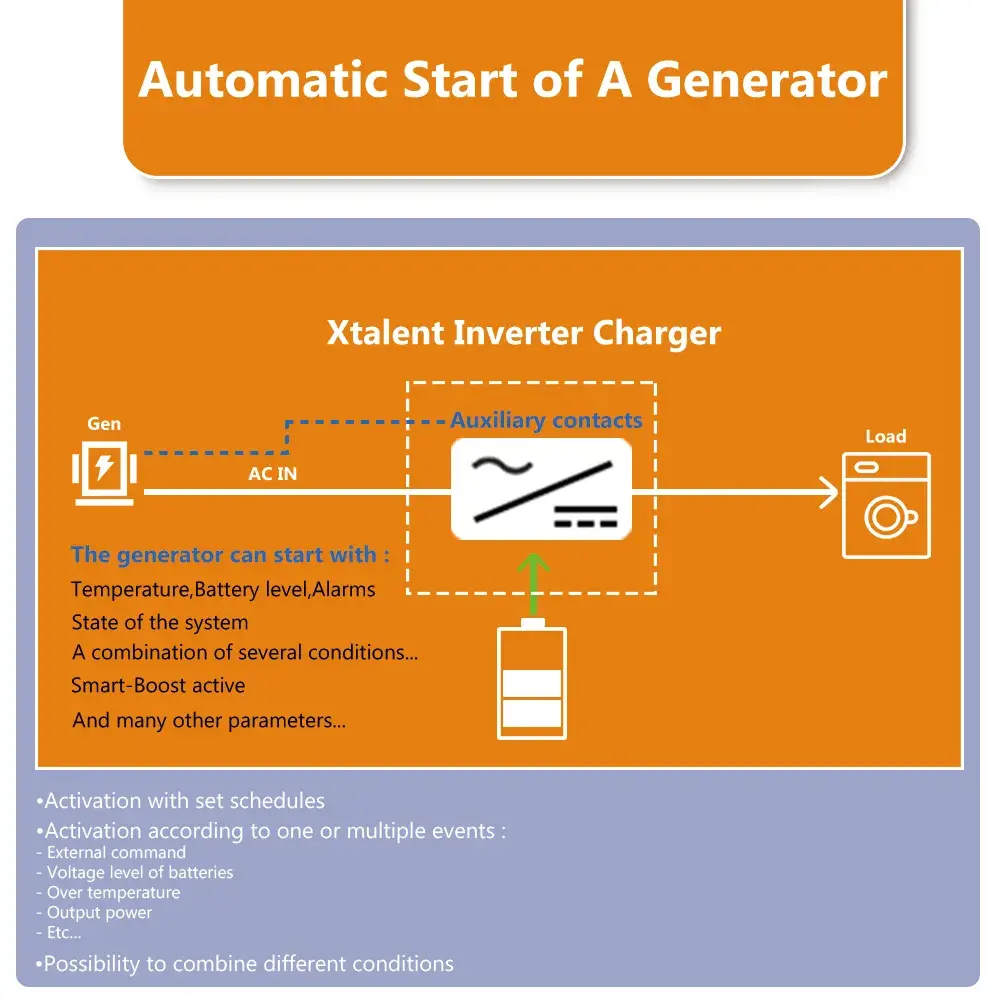 Automatic Start of A Generator