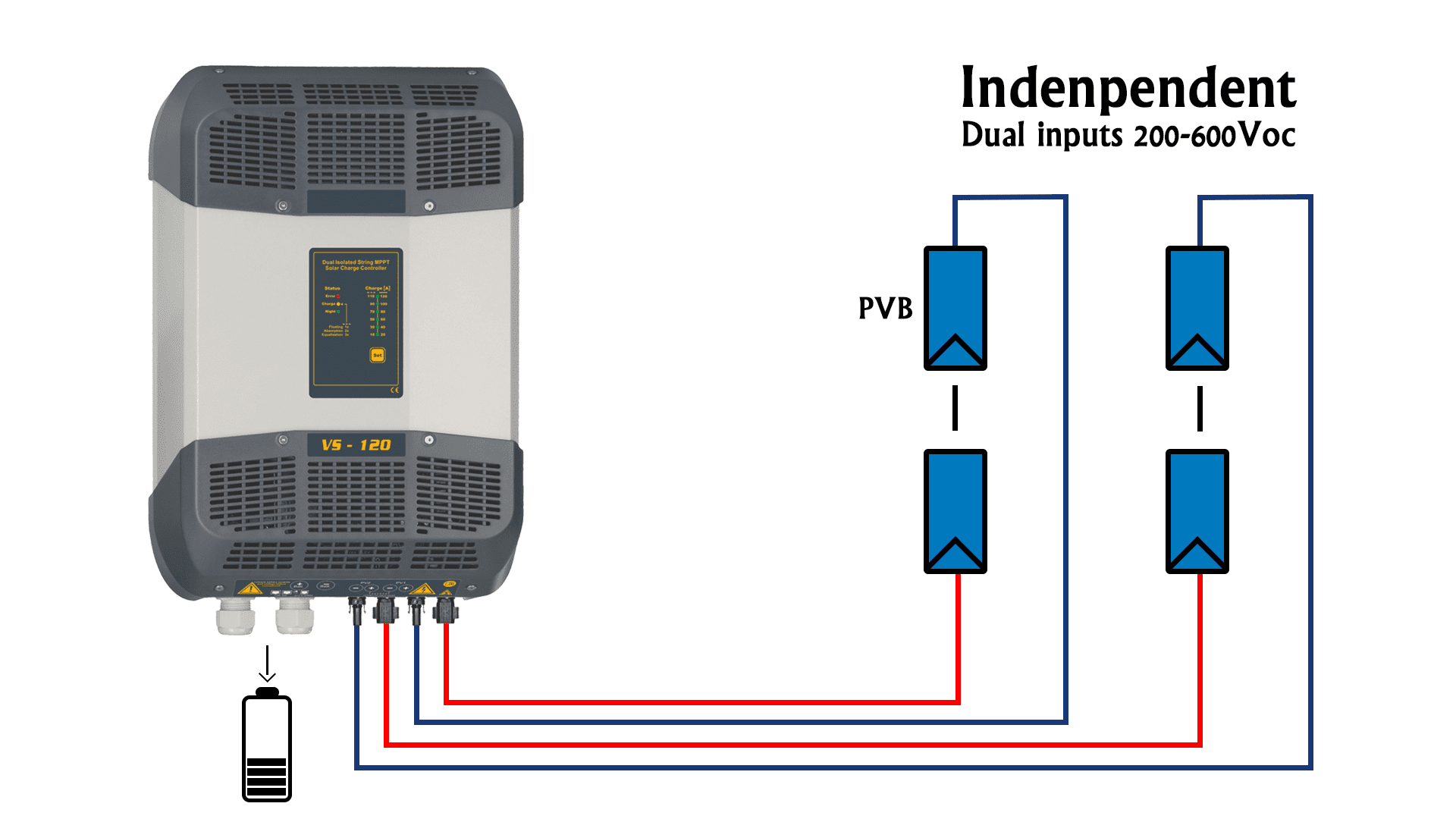 Dual input solar charge controller, VarioString -120