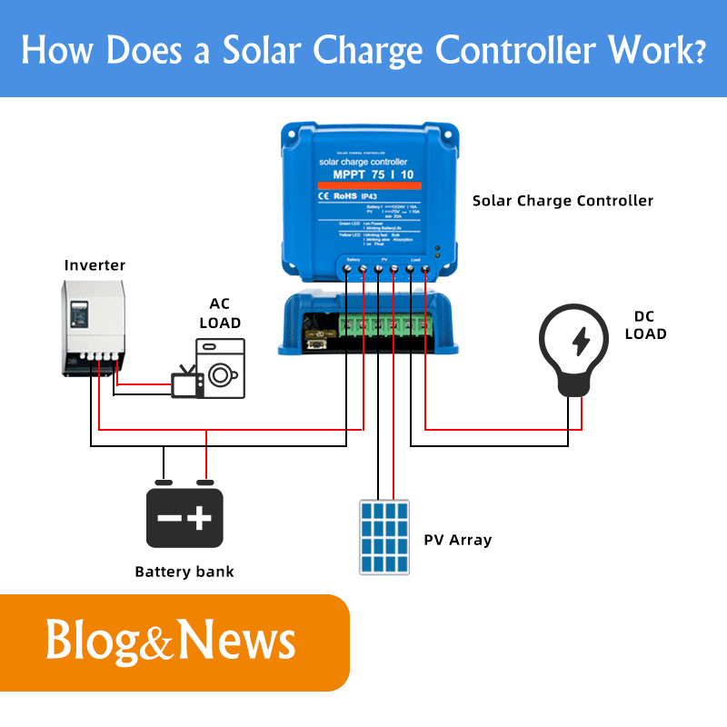 How Does a Solar Charge Controller Work?