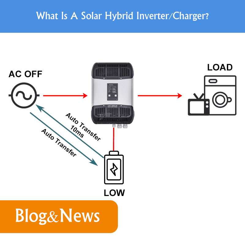 What Is A Solar Hybrid Inverter Charger?