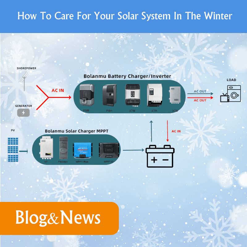 How To Care For Your Solar System In The Winter