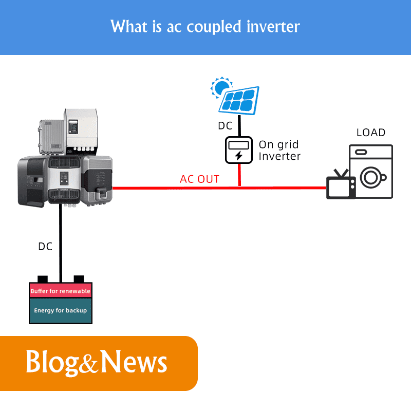 What is ac coupled inverter