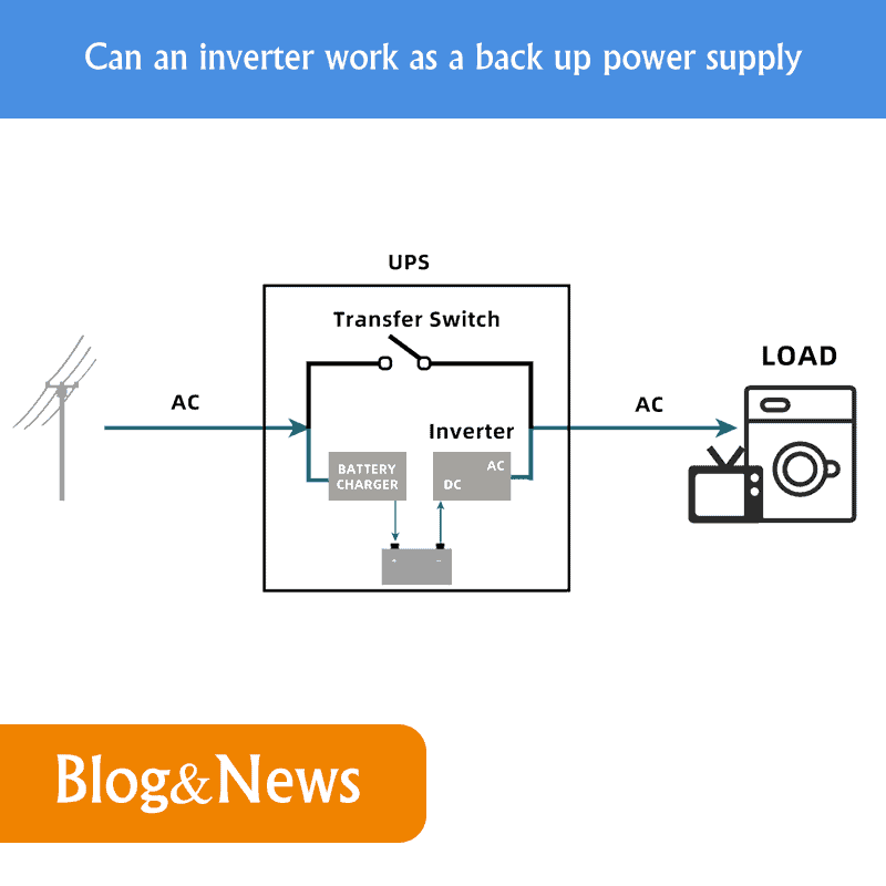 Can an inverter work as a back up power supply