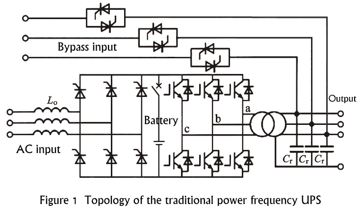 Figure 1 Topology of the traditional power frequency UPS