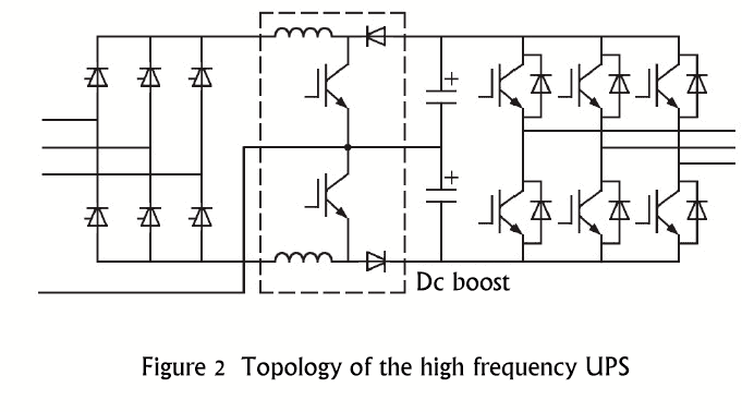 Figure 2 Topology of the high frequency UPS