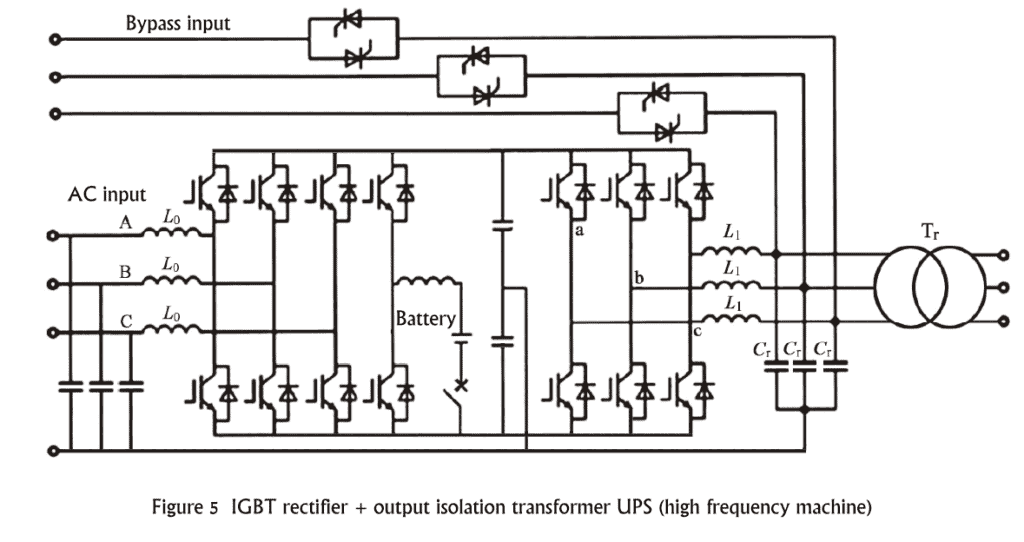 Figure 5 IGBT rectifier + output isolation transformer UPS (high frequency machine)