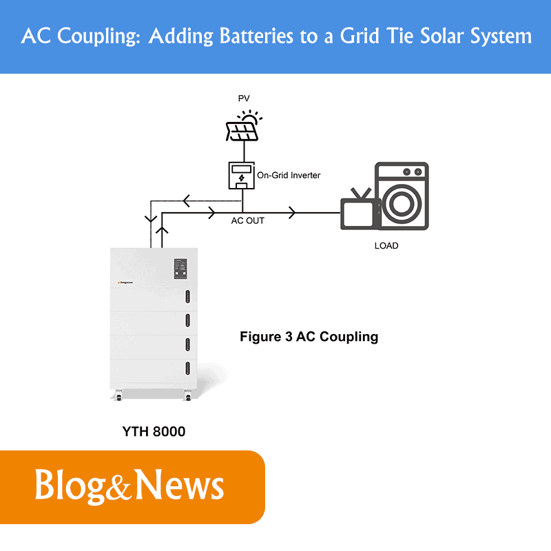 AC Coupling Adding Batteries to a Grid Tie Solar System