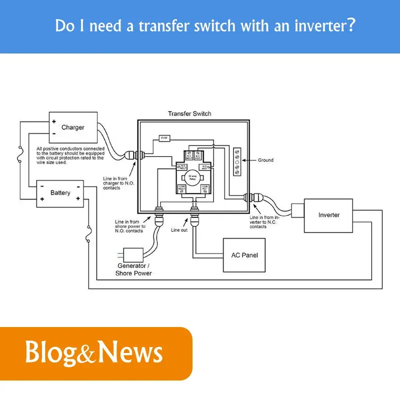 Do I need a transfer switch with an inverter？
